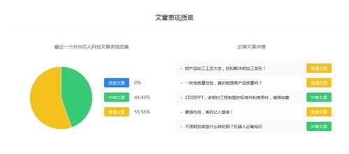 創芯人科技推廣價格預估與技術推廣服務指南