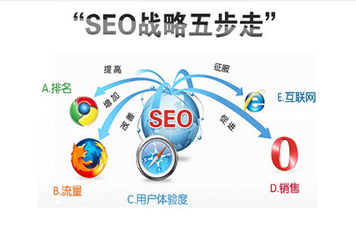 融海科技網絡推廣策略 從常見問題到流量與訂單的高效轉化