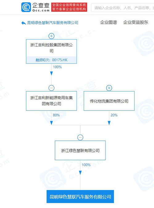 吉利關聯企業成立新公司，加碼新能源技術推廣服務