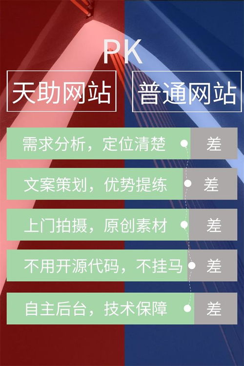 東莞天助 以專業網站設計與技術推廣服務贏得市場青睞